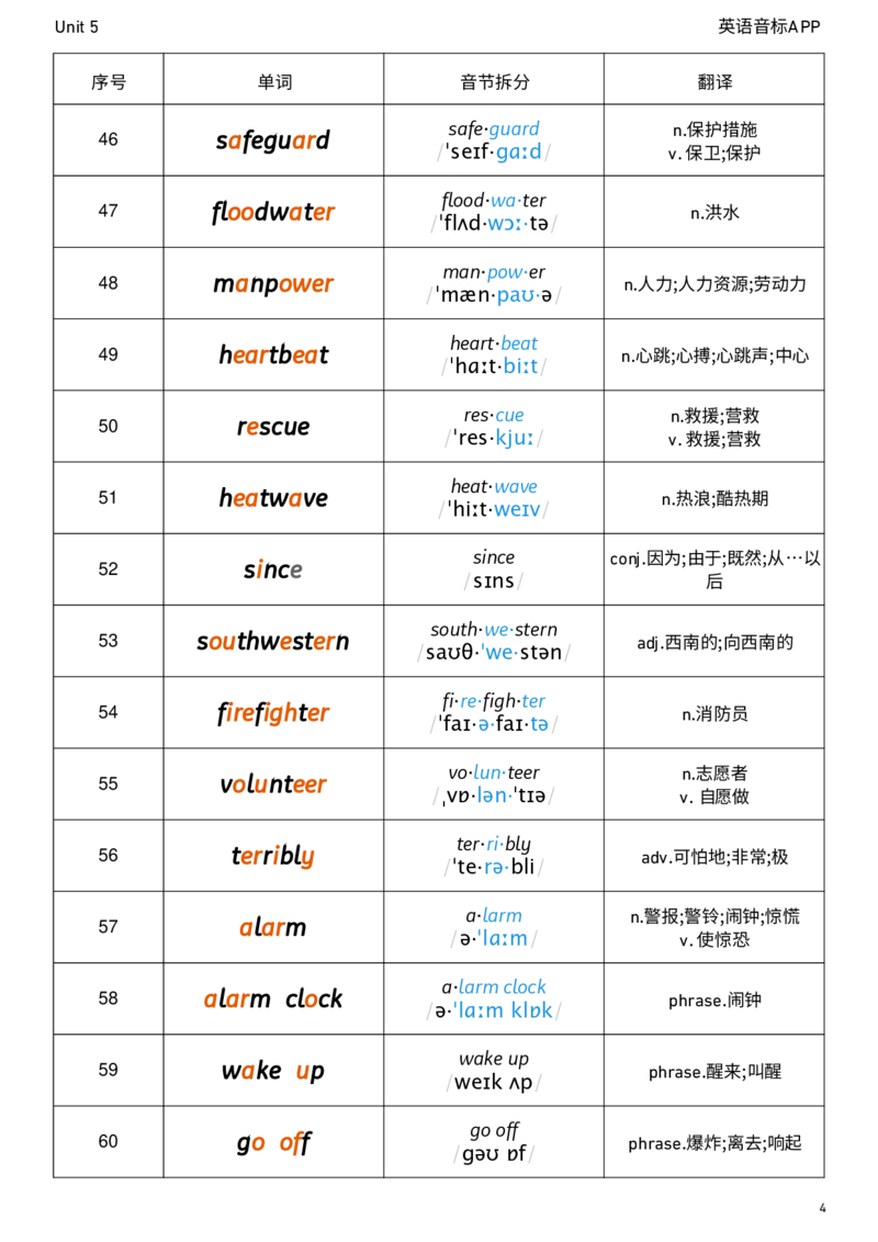 2026春人教版英语八下Unit5音节划分_初中英语新版_最新人教版英语八年级下册_2026春新人教版八下（更新中）_04单词背诵默写8个表（全）