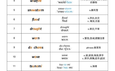 2026春人教版英语八下Unit5音节划分_初中英语新版_最新人教版英语八年级下册_2026春新人教版八下（更新中）_04单词背诵默写8个表（全）