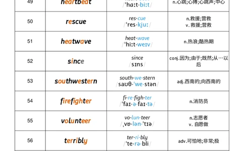 2026春人教版英语八下Unit5音节划分_初中英语新版_最新人教版英语八年级下册_2026春新人教版八下（更新中）_04单词背诵默写8个表（全）