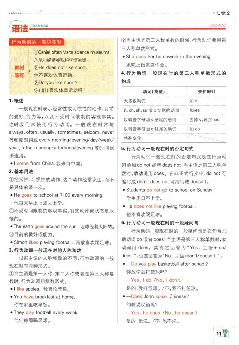 2026版《初中必刷题》英语YL7上狂K重点_A007初中必刷合集2_A039初中必刷题合集_7上_2026版《初中必刷题》英语YL7上