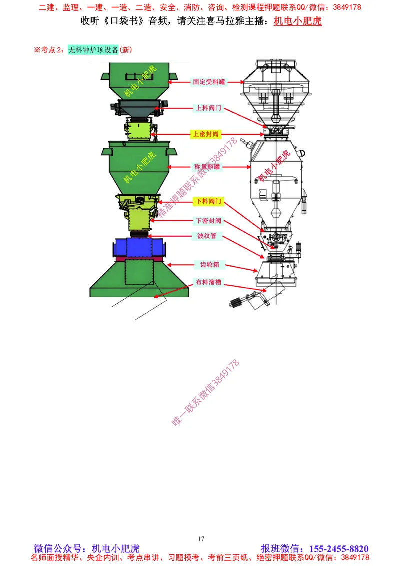 01讲-实操看图-2025新增（空白讲义）_2026年一级建造师_2026年一建机电_2025年一建机电SVIP_04-冲刺串讲✿考点强化✿小灶集训_68-机电《实操看图班》小肥虎SMR