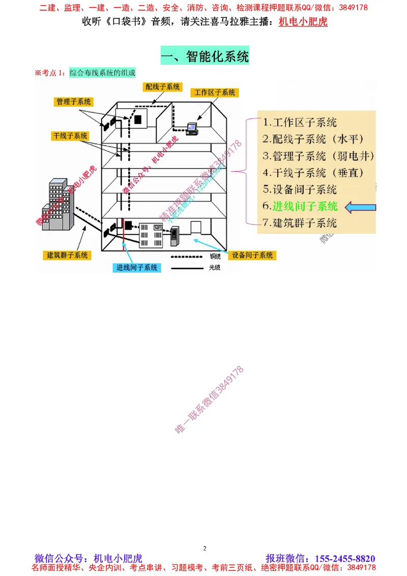 01讲-实操看图-2025新增（空白讲义）_2026年一级建造师_2026年一建机电_2025年一建机电SVIP_04-冲刺串讲✿考点强化✿小灶集训_68-机电《实操看图班》小肥虎SMR