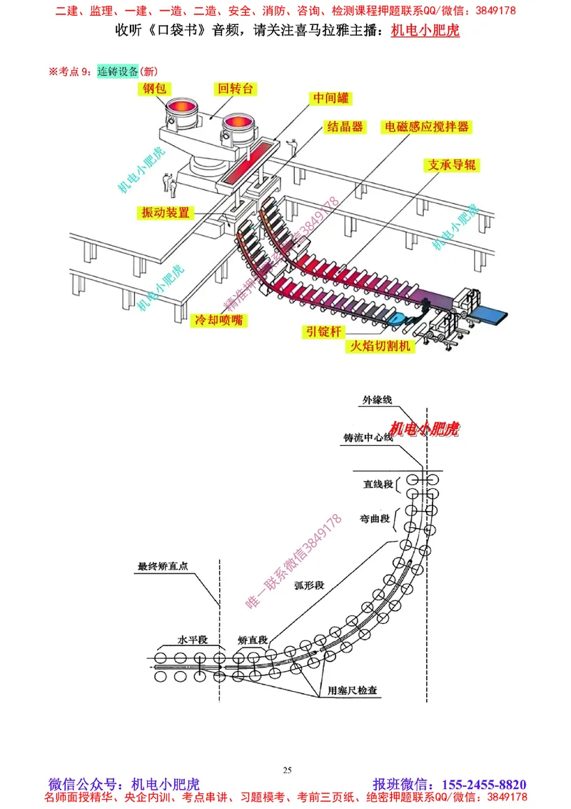 01讲-实操看图-2025新增（空白讲义）_2026年一级建造师_2026年一建机电_2025年一建机电SVIP_04-冲刺串讲✿考点强化✿小灶集训_68-机电《实操看图班》小肥虎SMR