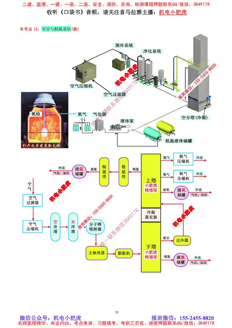 01讲-实操看图-2025新增（空白讲义）_2026年一级建造师_2026年一建机电_2025年一建机电SVIP_04-冲刺串讲✿考点强化✿小灶集训_68-机电《实操看图班》小肥虎SMR