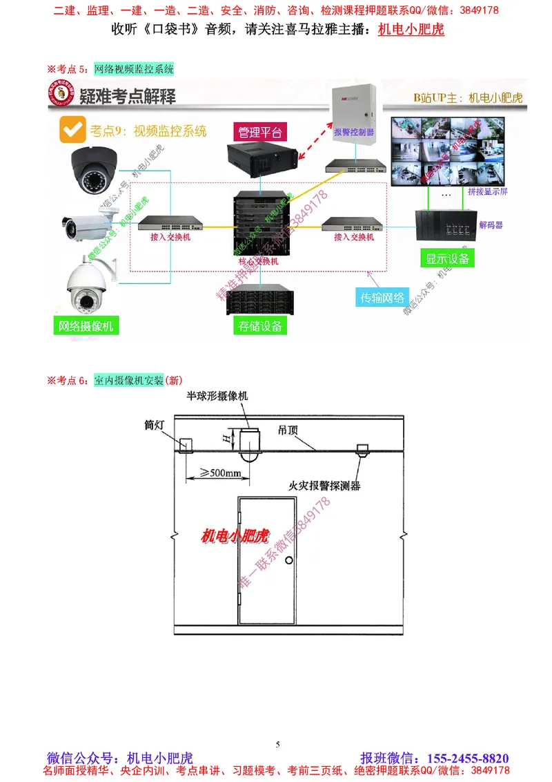01讲-实操看图-2025新增（空白讲义）_2026年一级建造师_2026年一建机电_2025年一建机电SVIP_04-冲刺串讲✿考点强化✿小灶集训_68-机电《实操看图班》小肥虎SMR