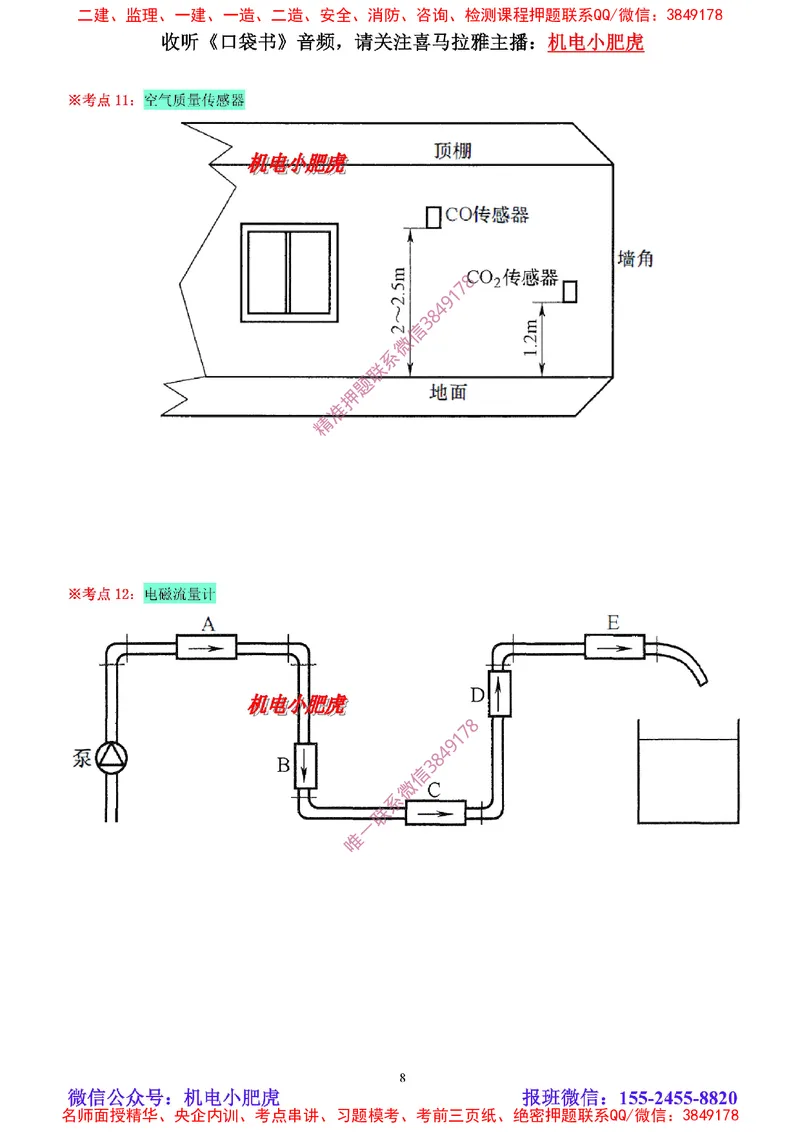 01讲-实操看图-2025新增（空白讲义）_2026年一级建造师_2026年一建机电_2025年一建机电SVIP_04-冲刺串讲✿考点强化✿小灶集训_68-机电《实操看图班》小肥虎SMR