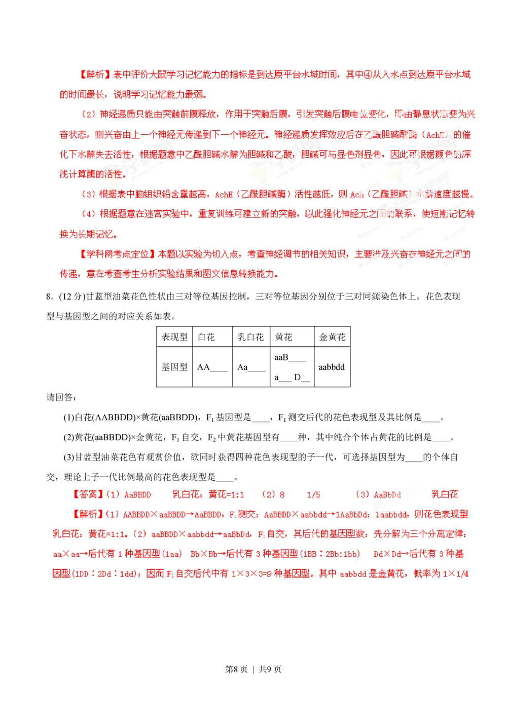 2013年高考生物试卷（福建）（解析卷）_生物历年高考真题_新&middot;PDF版2008-2025&middot;高考生物真题_生物（按试卷类型分类）2008-2025_自主命题卷&middot;生物（2008-2025）