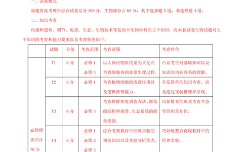 2013年高考生物试卷（福建）（解析卷）_生物历年高考真题_新&middot;PDF版2008-2025&middot;高考生物真题_生物（按试卷类型分类）2008-2025_自主命题卷&middot;生物（2008-2025）