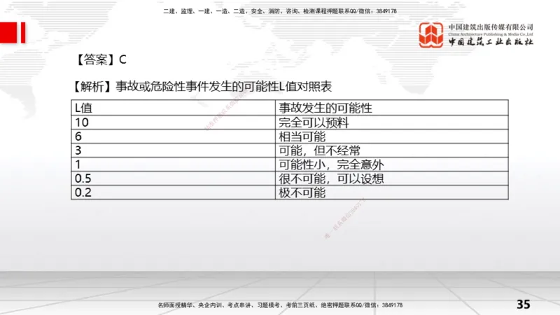 06.06一建《水利》全国大模考解析公开课上_2026年一级建造师_2026年一建水利_2025年一建水利SVIP_02-基础精讲✿高端面授✿深度强化_01-水利《前期全套课》刘二林JGS_讲义