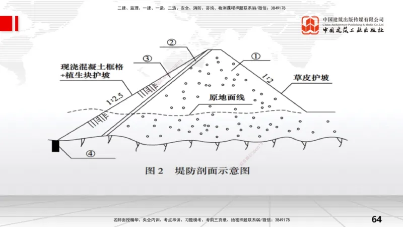 06.06一建《水利》全国大模考解析公开课上_2026年一级建造师_2026年一建水利_2025年一建水利SVIP_02-基础精讲✿高端面授✿深度强化_01-水利《前期全套课》刘二林JGS_讲义