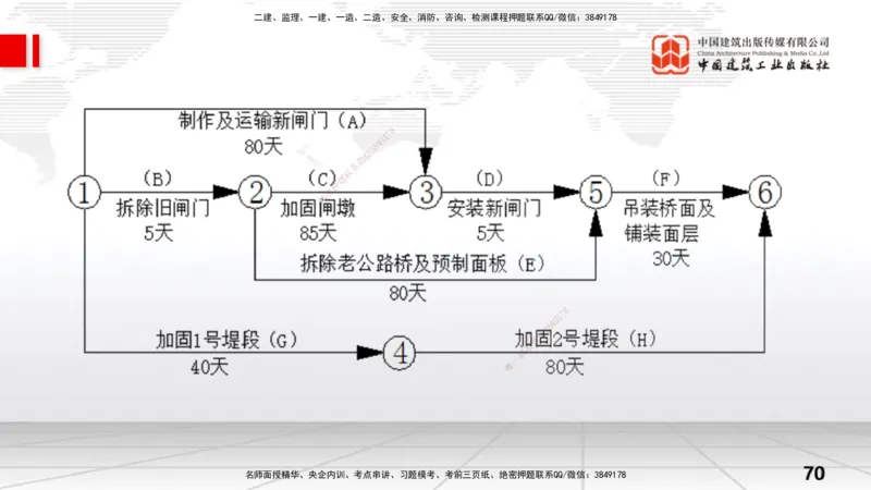 06.06一建《水利》全国大模考解析公开课上_2026年一级建造师_2026年一建水利_2025年一建水利SVIP_02-基础精讲✿高端面授✿深度强化_01-水利《前期全套课》刘二林JGS_讲义