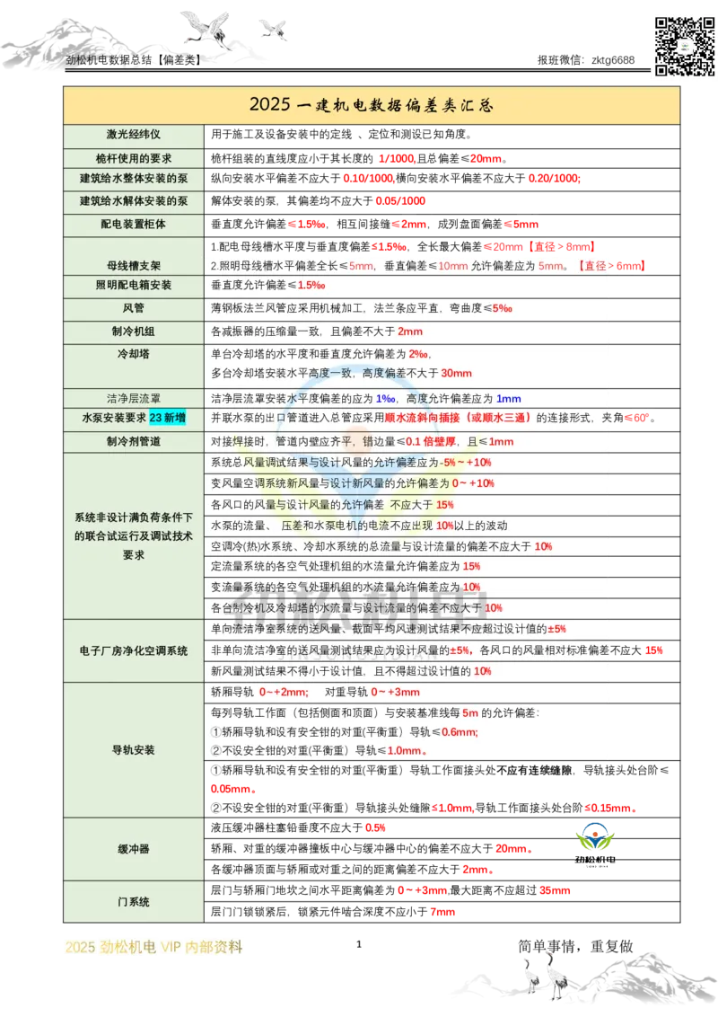 07-2025一建机电数据偏差类汇总答案(1)_2026年一级建造师_2026年一建机电_2025年一建机电SVIP_02-基础精讲✿高端面授✿深度强化_30-机电《全系VIP班》劲松SMR_数据总结
