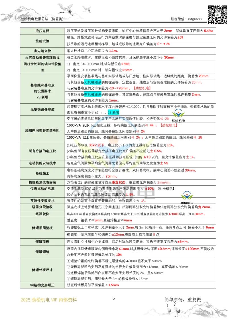 07-2025一建机电数据偏差类汇总答案(1)_2026年一级建造师_2026年一建机电_2025年一建机电SVIP_02-基础精讲✿高端面授✿深度强化_30-机电《全系VIP班》劲松SMR_数据总结