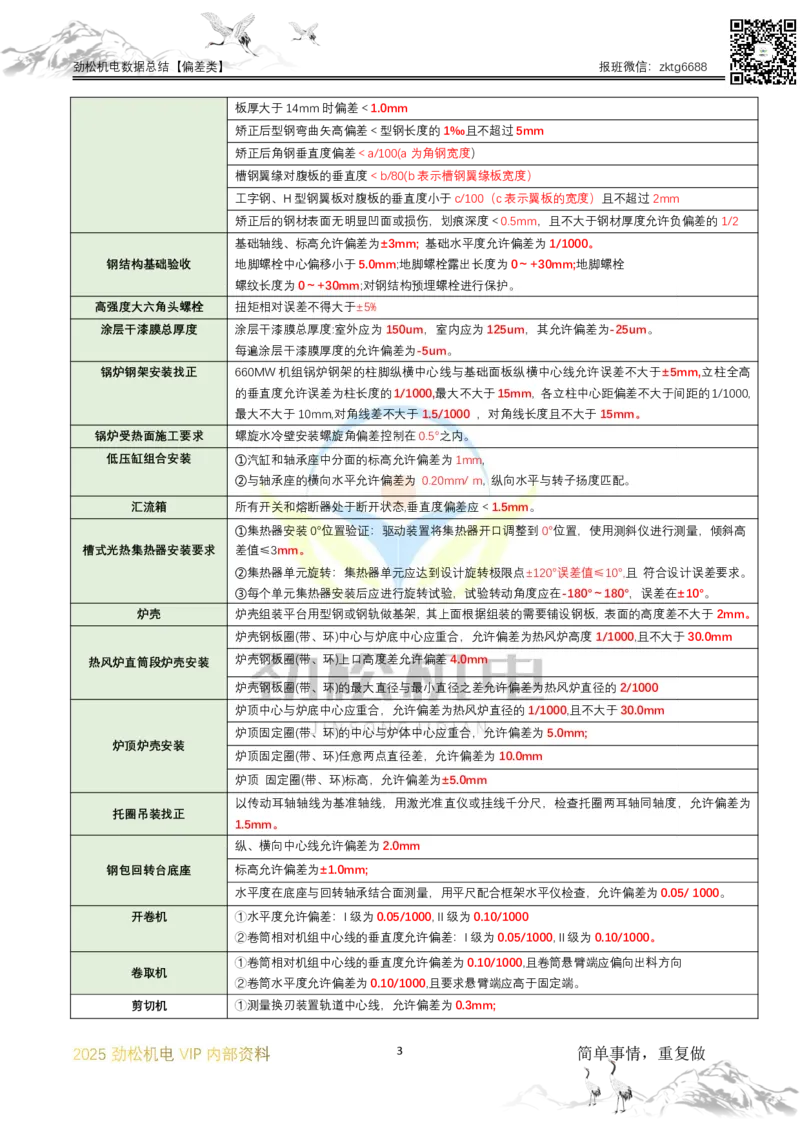 07-2025一建机电数据偏差类汇总答案(1)_2026年一级建造师_2026年一建机电_2025年一建机电SVIP_02-基础精讲✿高端面授✿深度强化_30-机电《全系VIP班》劲松SMR_数据总结