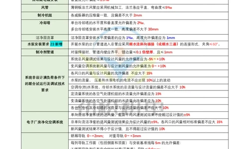 07-2025一建机电数据偏差类汇总答案(1)_2026年一级建造师_2026年一建机电_2025年一建机电SVIP_02-基础精讲✿高端面授✿深度强化_30-机电《全系VIP班》劲松SMR_数据总结
