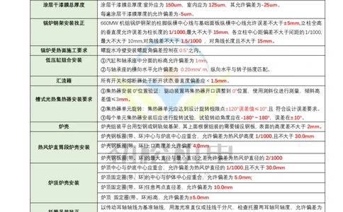 07-2025一建机电数据偏差类汇总答案(1)_2026年一级建造师_2026年一建机电_2025年一建机电SVIP_02-基础精讲✿高端面授✿深度强化_30-机电《全系VIP班》劲松SMR_数据总结