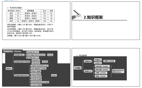 00-导学课（可打印版）_2026年一级建造师_2026年一建建筑_2025年一建建筑SVIP_02-基础精讲✿高端面授✿深度强化_11-建筑《教材精讲班》李嘉欣RS_讲义