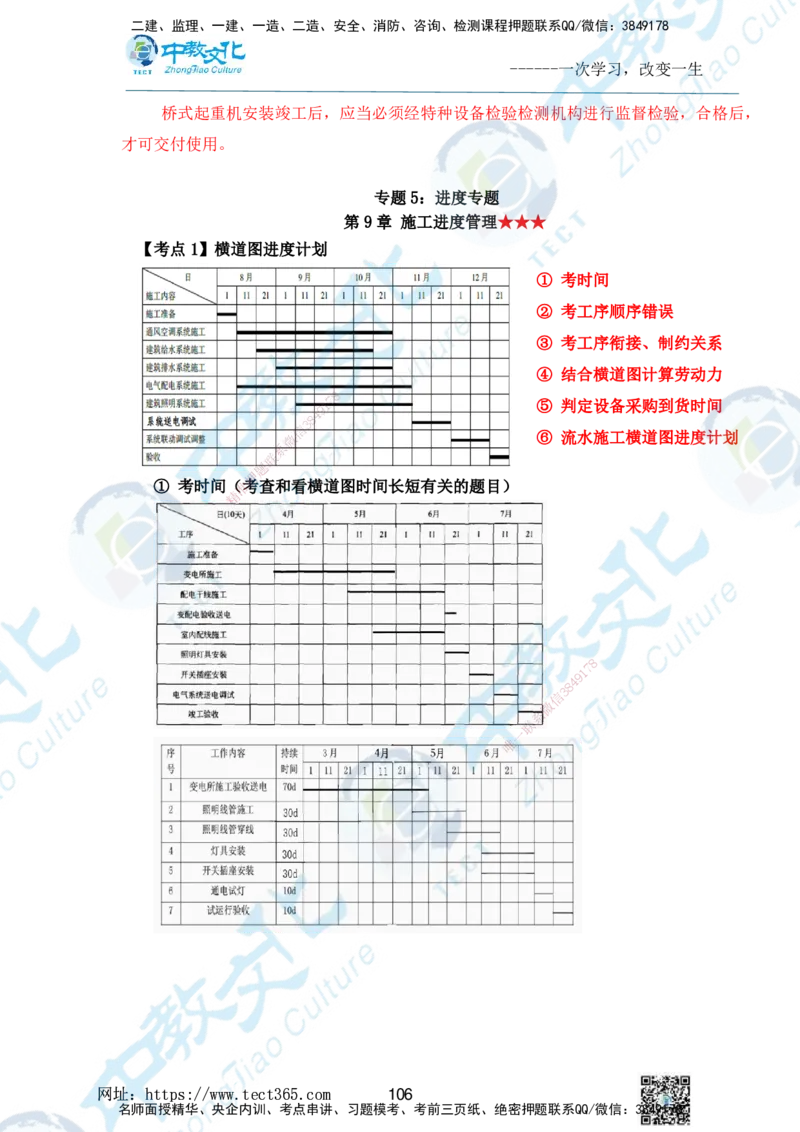 01.2025一级建造师《机电》精讲面授讲义-打印版_2026年一级建造师_2026年一建机电_2025年一建机电SVIP_02-基础精讲✿高端面授✿深度强化_58-机电《精讲面授班》刘建军ZJ_课程讲义