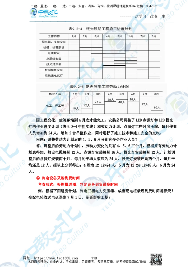 01.2025一级建造师《机电》精讲面授讲义-打印版_2026年一级建造师_2026年一建机电_2025年一建机电SVIP_02-基础精讲✿高端面授✿深度强化_58-机电《精讲面授班》刘建军ZJ_课程讲义