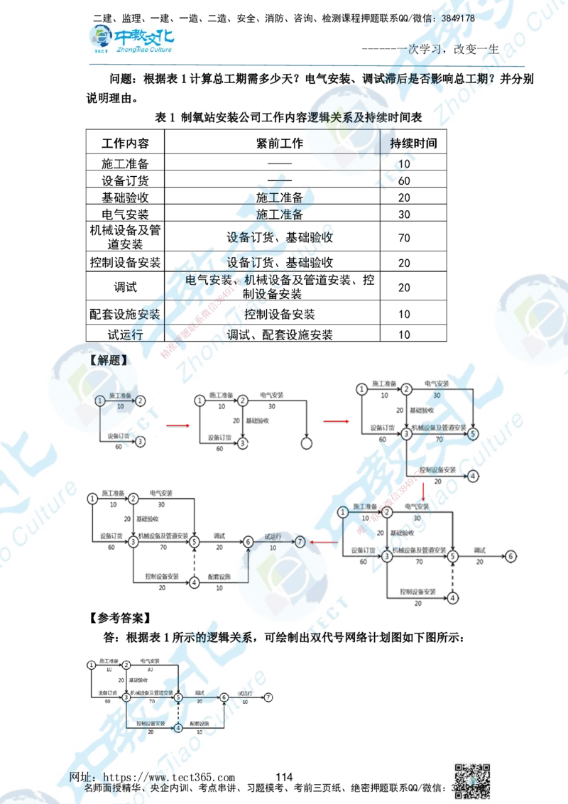 01.2025一级建造师《机电》精讲面授讲义-打印版_2026年一级建造师_2026年一建机电_2025年一建机电SVIP_02-基础精讲✿高端面授✿深度强化_58-机电《精讲面授班》刘建军ZJ_课程讲义