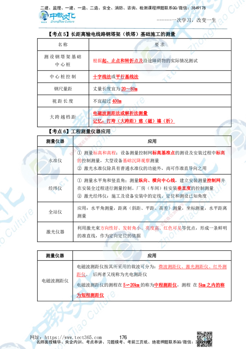01.2025一级建造师《机电》精讲面授讲义-打印版_2026年一级建造师_2026年一建机电_2025年一建机电SVIP_02-基础精讲✿高端面授✿深度强化_58-机电《精讲面授班》刘建军ZJ_课程讲义