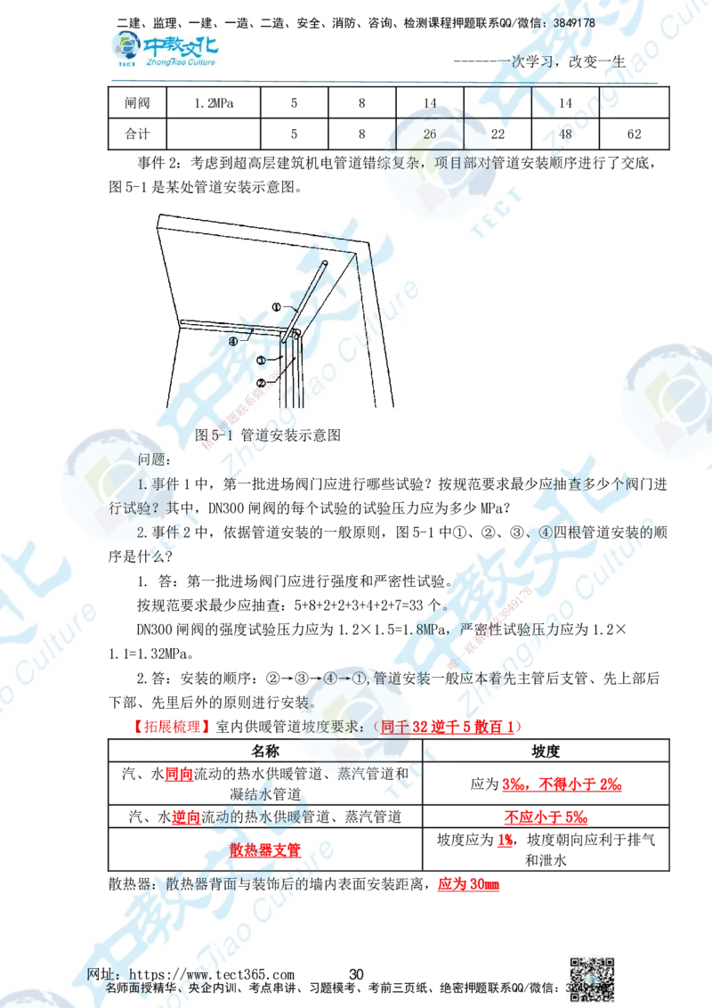 01.2025一级建造师《机电》精讲面授讲义-打印版_2026年一级建造师_2026年一建机电_2025年一建机电SVIP_02-基础精讲✿高端面授✿深度强化_58-机电《精讲面授班》刘建军ZJ_课程讲义
