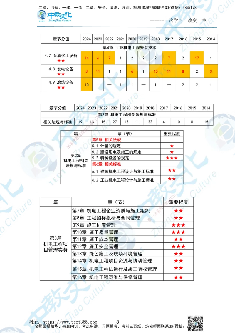 01.2025一级建造师《机电》精讲面授讲义-打印版_2026年一级建造师_2026年一建机电_2025年一建机电SVIP_02-基础精讲✿高端面授✿深度强化_58-机电《精讲面授班》刘建军ZJ_课程讲义