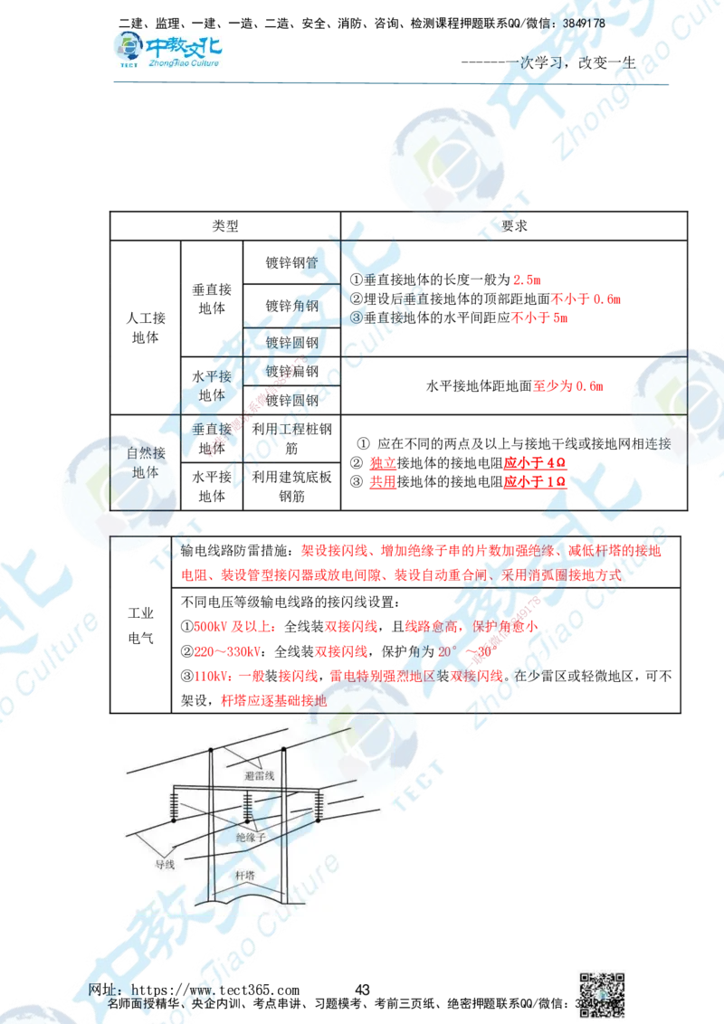 01.2025一级建造师《机电》精讲面授讲义-打印版_2026年一级建造师_2026年一建机电_2025年一建机电SVIP_02-基础精讲✿高端面授✿深度强化_58-机电《精讲面授班》刘建军ZJ_课程讲义