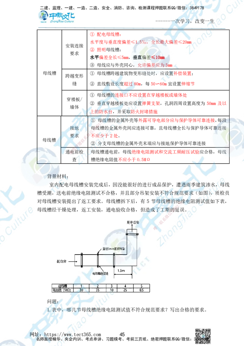 01.2025一级建造师《机电》精讲面授讲义-打印版_2026年一级建造师_2026年一建机电_2025年一建机电SVIP_02-基础精讲✿高端面授✿深度强化_58-机电《精讲面授班》刘建军ZJ_课程讲义
