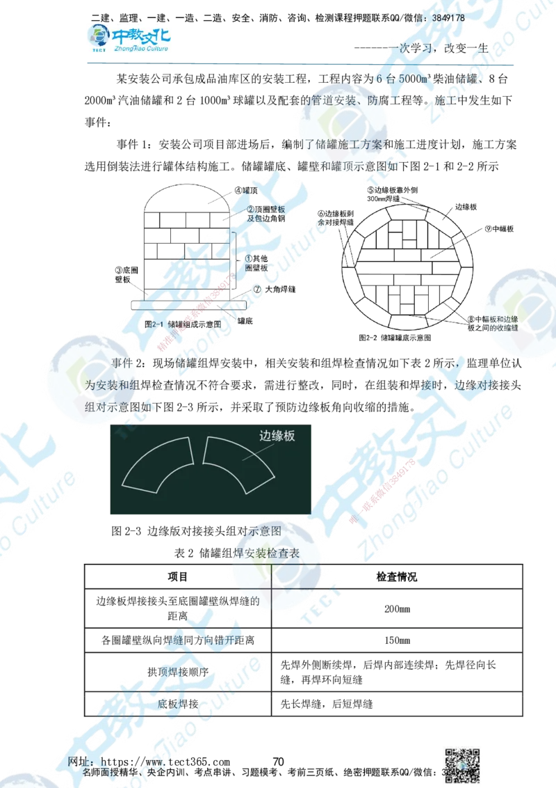 01.2025一级建造师《机电》精讲面授讲义-打印版_2026年一级建造师_2026年一建机电_2025年一建机电SVIP_02-基础精讲✿高端面授✿深度强化_58-机电《精讲面授班》刘建军ZJ_课程讲义
