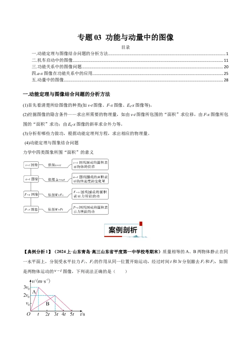 专题03功能与动量中的图像（原卷版）_2025高中物理模型方法技巧高三复习专题练习讲义_高考物理图像与方法
