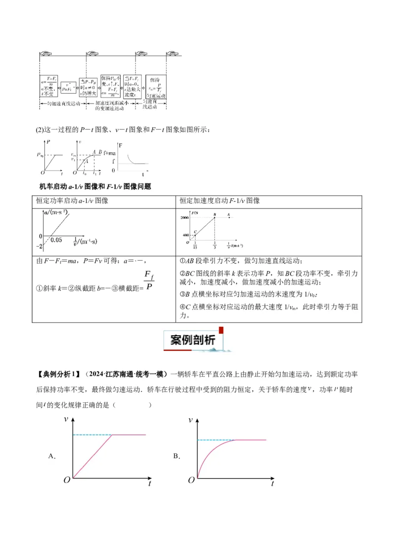 专题03功能与动量中的图像（原卷版）_2025高中物理模型方法技巧高三复习专题练习讲义_高考物理图像与方法