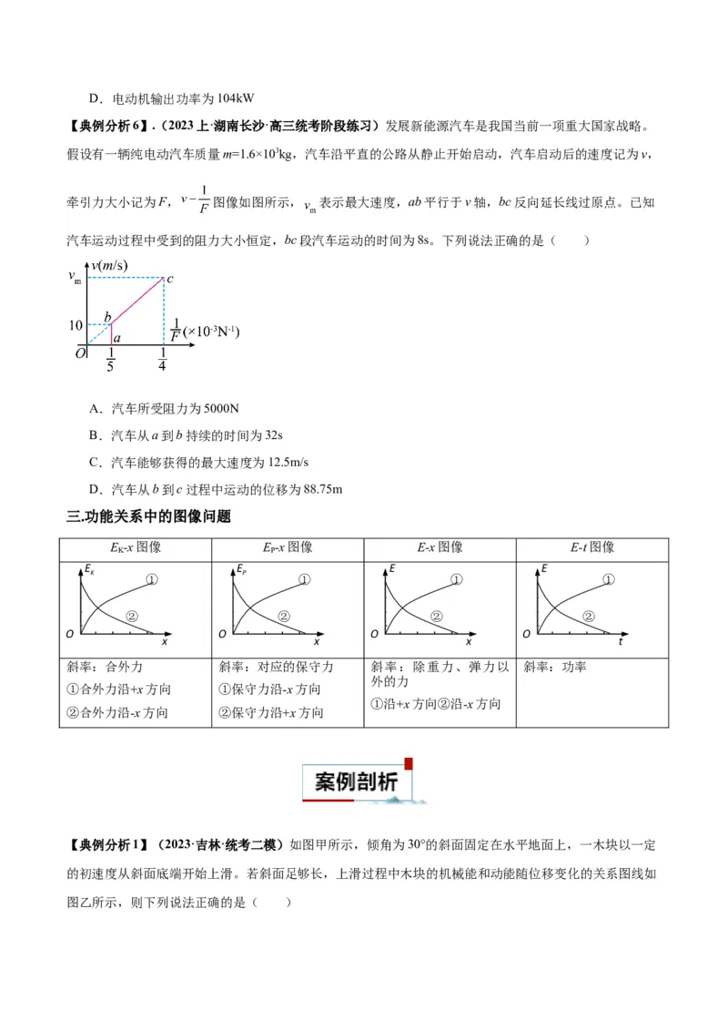 专题03功能与动量中的图像（原卷版）_2025高中物理模型方法技巧高三复习专题练习讲义_高考物理图像与方法