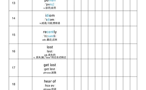 2026春人教版英语八下Unit7艾宾浩斯记忆_初中英语新版_最新人教版英语八年级下册_2026春新人教版八下（更新中）_04单词背诵默写8个表（全）
