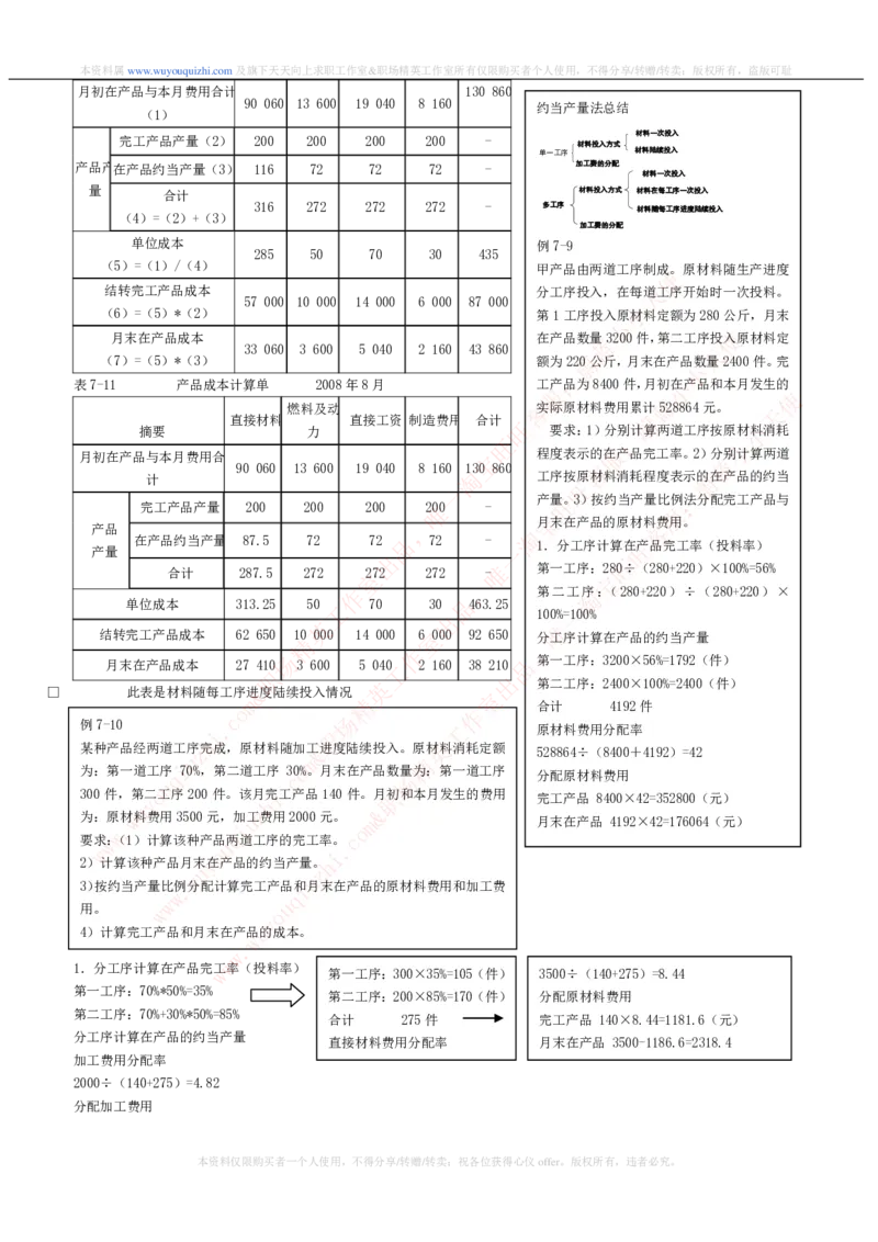 财务会计类之成本会计知识点讲义整理_2025春招题库汇总_十大行测题库_2023年十大热门题库更新中_03、赛码汇总_2024腾讯7月更新_赠送历年腾讯笔试