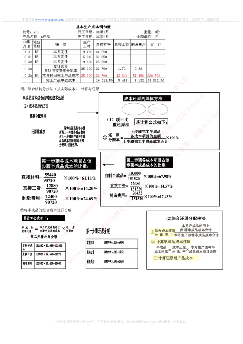 财务会计类之成本会计知识点讲义整理_2025春招题库汇总_十大行测题库_2023年十大热门题库更新中_03、赛码汇总_2024腾讯7月更新_赠送历年腾讯笔试