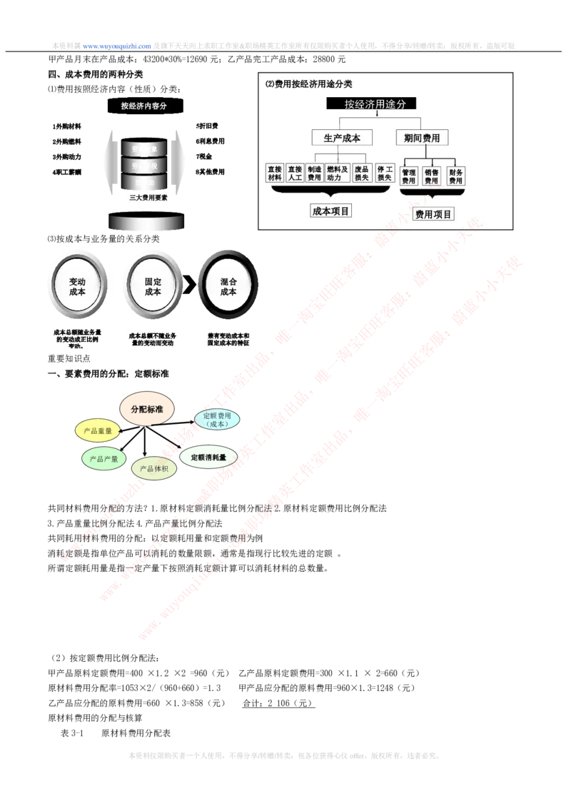 财务会计类之成本会计知识点讲义整理_2025春招题库汇总_十大行测题库_2023年十大热门题库更新中_03、赛码汇总_2024腾讯7月更新_赠送历年腾讯笔试