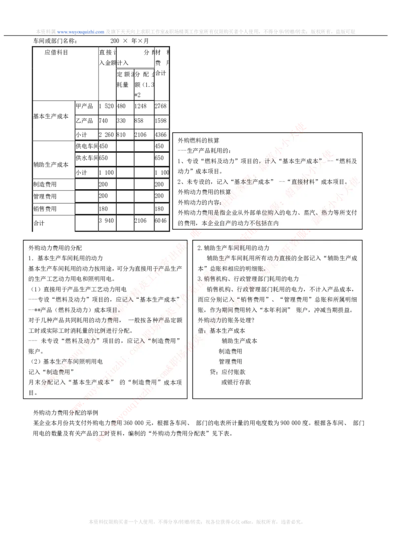 财务会计类之成本会计知识点讲义整理_2025春招题库汇总_十大行测题库_2023年十大热门题库更新中_03、赛码汇总_2024腾讯7月更新_赠送历年腾讯笔试