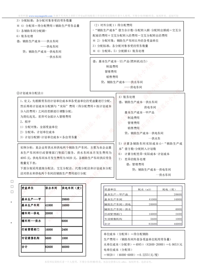 财务会计类之成本会计知识点讲义整理_2025春招题库汇总_十大行测题库_2023年十大热门题库更新中_03、赛码汇总_2024腾讯7月更新_赠送历年腾讯笔试