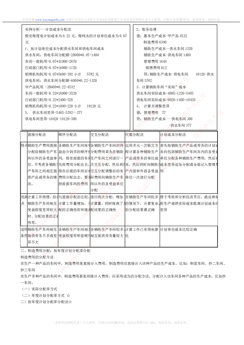 财务会计类之成本会计知识点讲义整理_2025春招题库汇总_十大行测题库_2023年十大热门题库更新中_03、赛码汇总_2024腾讯7月更新_赠送历年腾讯笔试