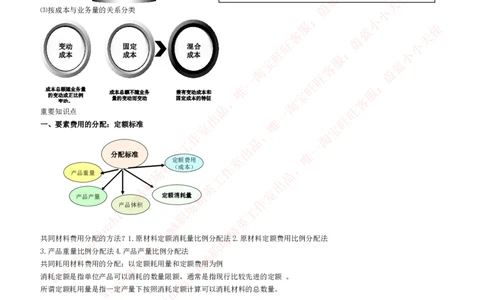 财务会计类之成本会计知识点讲义整理_2025春招题库汇总_十大行测题库_2023年十大热门题库更新中_03、赛码汇总_2024腾讯7月更新_赠送历年腾讯笔试