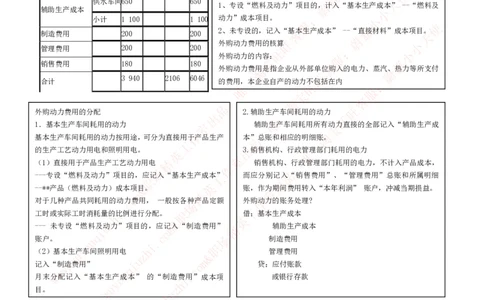 财务会计类之成本会计知识点讲义整理_2025春招题库汇总_十大行测题库_2023年十大热门题库更新中_03、赛码汇总_2024腾讯7月更新_赠送历年腾讯笔试