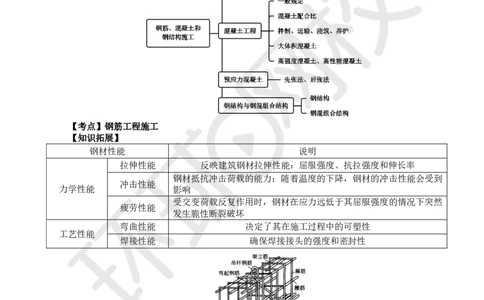 23.第23讲-33钢筋工程与混凝土工程施工_2026年一级建造师_2026年一建公路_2025年一建公路SVIP_02-基础精讲✿高端面授✿深度强化_09-公路《考点精讲班》吴然、安国庆HQ_安国庆