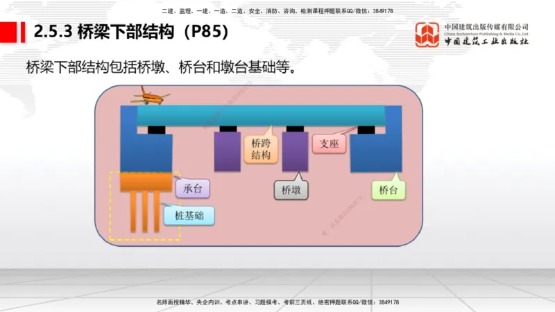 06节：2.3.4沥青混凝土面层工程～2.5.4桥梁上部结构（1.4）_2026年一级建造师_2026年一建民航_2026年一建民航SVIP_2026一建民航SVIP_02-基础精讲✿高端面授✿深度强化_讲义