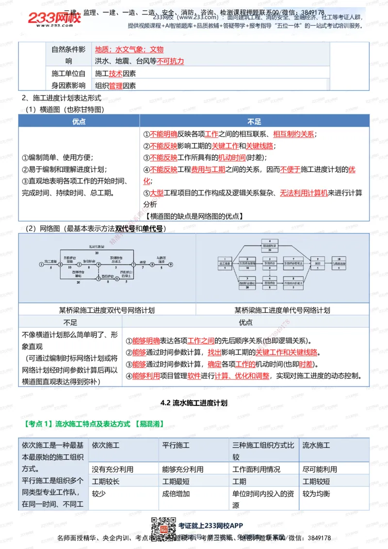 233-管理-四色笔记（全新升级&middot;共39页）_2026年一级建造师_2026年一建管理_2025年一建管理SVIP_01-精华文档✿电子教材✿历年真题_45-管理《模考大赛试卷+四色笔记》233