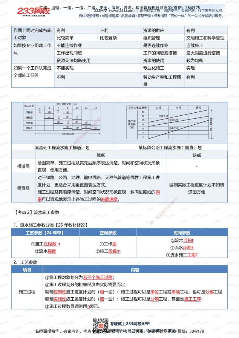 233-管理-四色笔记（全新升级&middot;共39页）_2026年一级建造师_2026年一建管理_2025年一建管理SVIP_01-精华文档✿电子教材✿历年真题_45-管理《模考大赛试卷+四色笔记》233