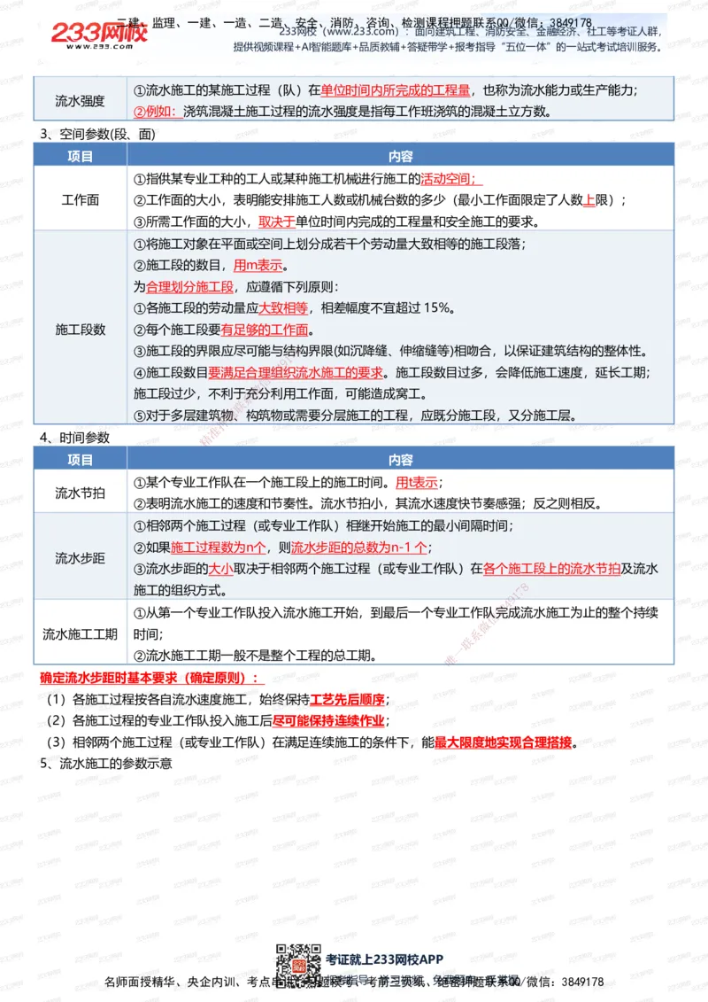233-管理-四色笔记（全新升级&middot;共39页）_2026年一级建造师_2026年一建管理_2025年一建管理SVIP_01-精华文档✿电子教材✿历年真题_45-管理《模考大赛试卷+四色笔记》233