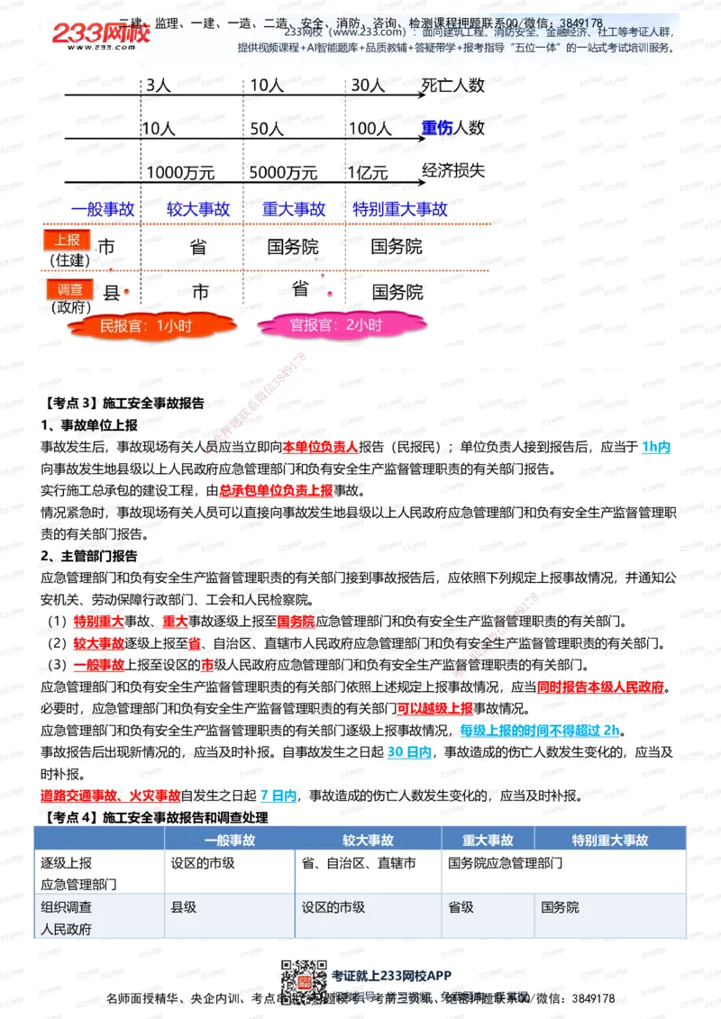 233-管理-四色笔记（全新升级&middot;共39页）_2026年一级建造师_2026年一建管理_2025年一建管理SVIP_01-精华文档✿电子教材✿历年真题_45-管理《模考大赛试卷+四色笔记》233