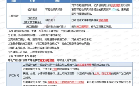 233-管理-四色笔记（全新升级&middot;共39页）_2026年一级建造师_2026年一建管理_2025年一建管理SVIP_01-精华文档✿电子教材✿历年真题_45-管理《模考大赛试卷+四色笔记》233