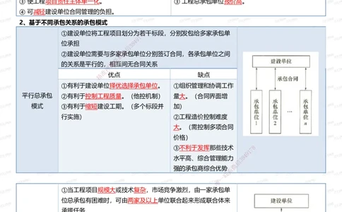 233-管理-四色笔记（全新升级&middot;共39页）_2026年一级建造师_2026年一建管理_2025年一建管理SVIP_01-精华文档✿电子教材✿历年真题_45-管理《模考大赛试卷+四色笔记》233